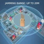 The frequency blockers blocking CDMA,DCS,PCS