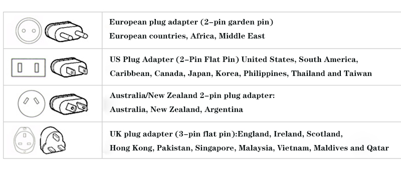 Plug adapters for different countries