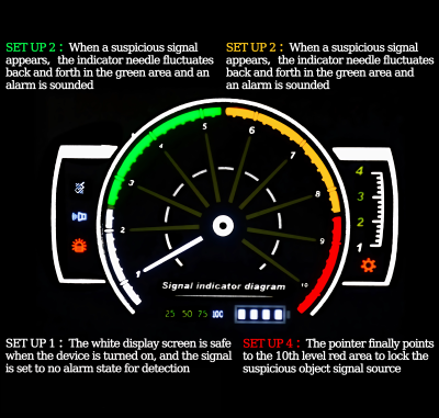 LED scanning CDMA detection equipment