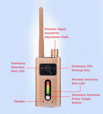 Multi-function detection equipment