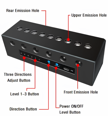 Multi-function microphone blocker